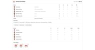 SRH vs RR scorecard.